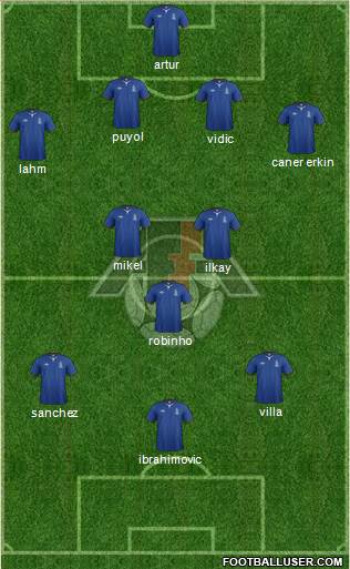 Azerbaijan Formation 2013