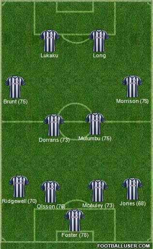 West Bromwich Albion Formation 2013