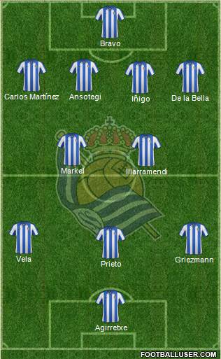 Real Sociedad S.A.D. Formation 2013