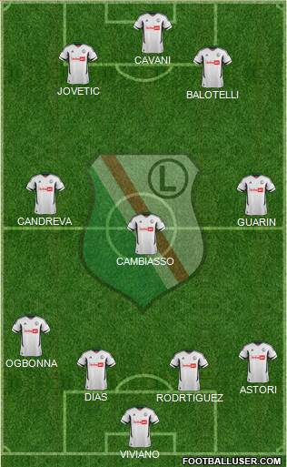 Legia Warszawa Formation 2013