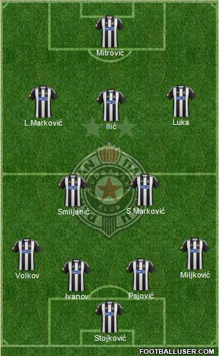 FK Partizan Beograd Formation 2013