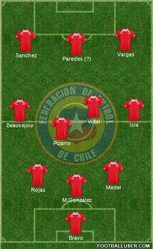 Chile Formation 2013