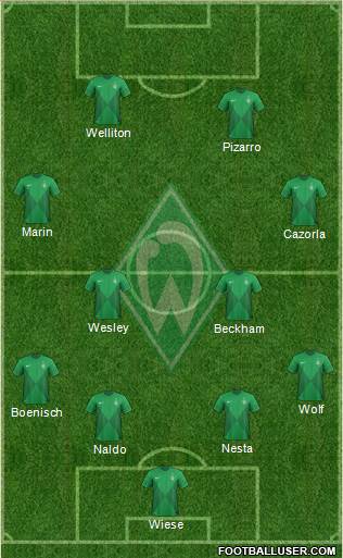 Werder Bremen Formation 2013