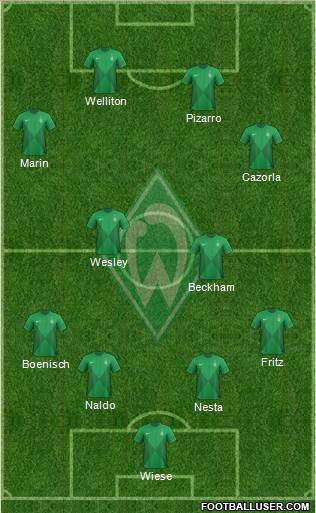 Werder Bremen Formation 2013