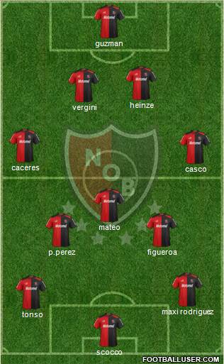 Newell's Old Boys Formation 2013