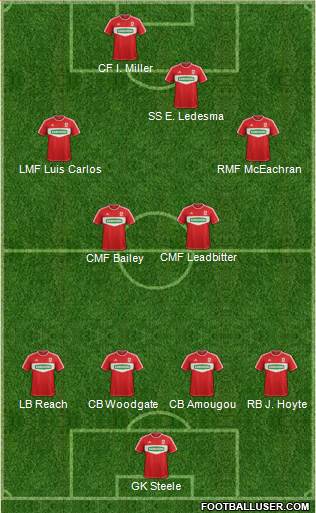 Middlesbrough Formation 2013