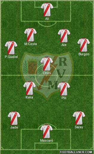 Rayo Vallecano de Madrid S.A.D. Formation 2013