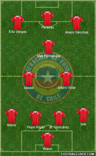 Chile Formation 2013