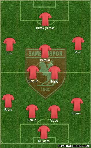 Samsunspor Formation 2013