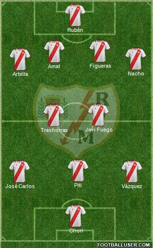 Rayo Vallecano de Madrid S.A.D. Formation 2013