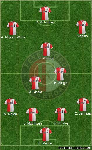 Feyenoord Formation 2013