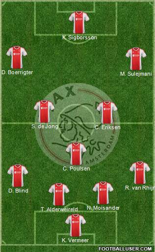 AFC Ajax Formation 2013