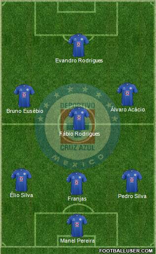 Club Deportivo Cruz Azul Formation 2013