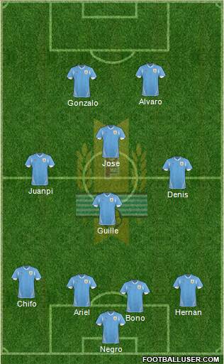 Uruguay Formation 2013