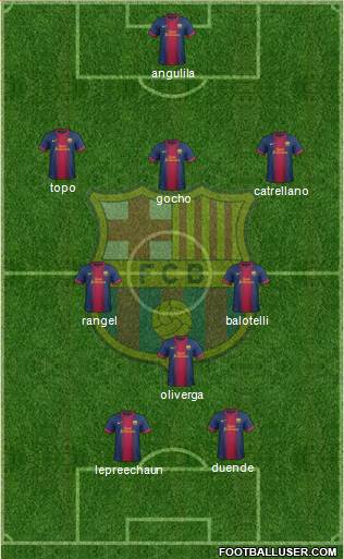 F.C. Barcelona B Formation 2013