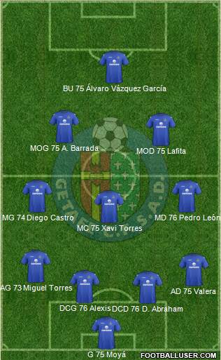 Getafe C.F., S.A.D. Formation 2013