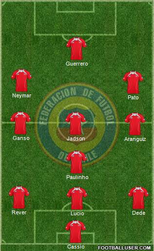 Chile Formation 2013