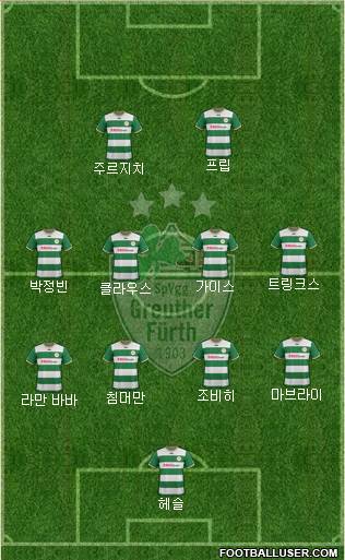 SpVgg Greuther Fürth Formation 2013