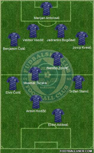 FK Zeljeznicar Sarajevo Formation 2013