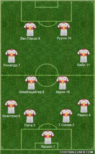 New York Red Bulls Formation 2013