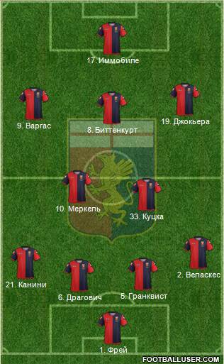 Genoa Formation 2013