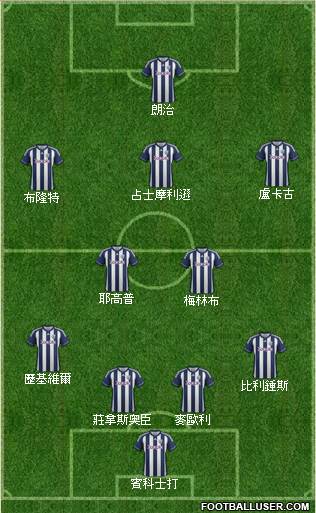 West Bromwich Albion Formation 2013