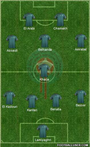 Morocco Formation 2013