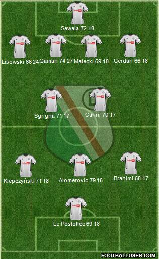 Legia Warszawa Formation 2013