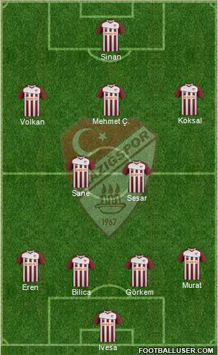 Elazigspor Formation 2013