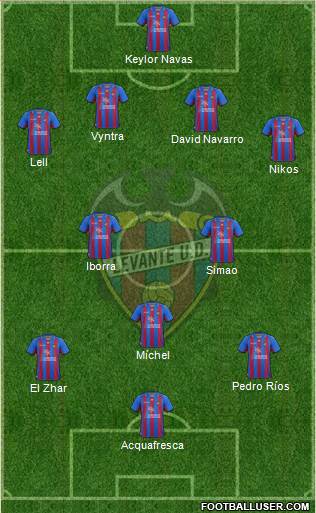 Levante U.D., S.A.D. Formation 2013