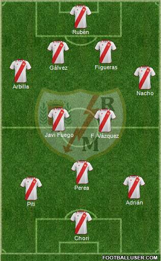 Rayo Vallecano de Madrid S.A.D. Formation 2013