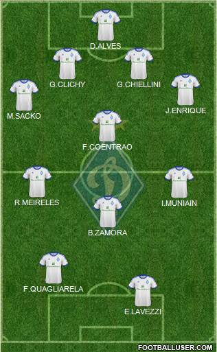 Dinamo Kiev Formation 2013