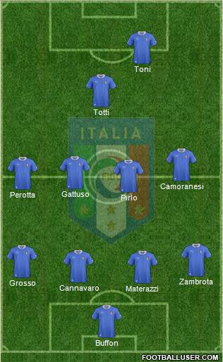 Italy Formation 2013