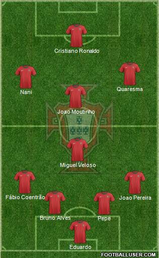 Portugal Formation 2013