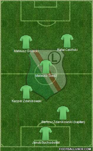 Legia Warszawa Formation 2013