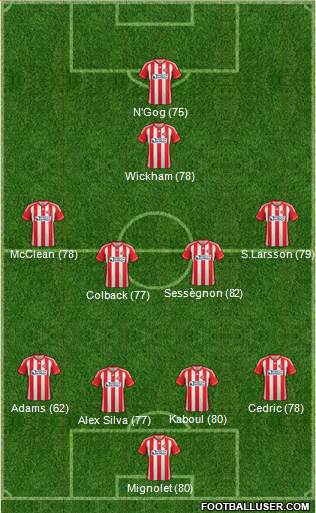 Sunderland Formation 2013