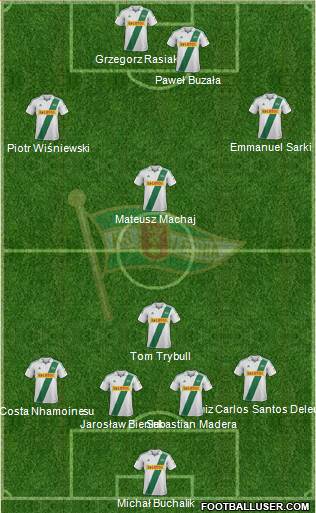 Lechia Gdansk Formation 2013