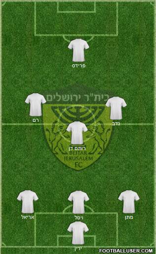 Beitar Jerusalem Formation 2013