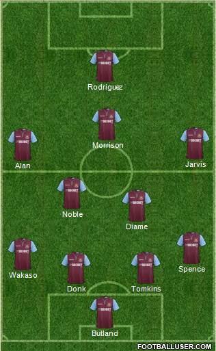 West Ham United Formation 2013