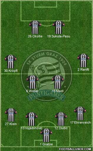 SK Sturm Graz Formation 2013