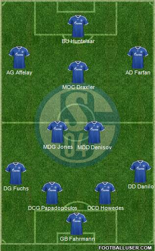 FC Schalke 04 Formation 2013