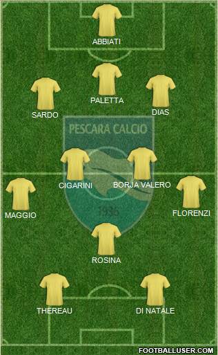 Pescara Formation 2013