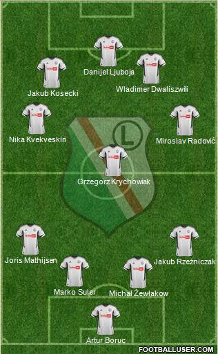 Legia Warszawa Formation 2013