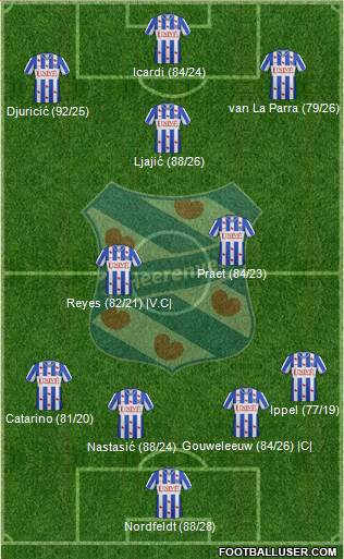 sc Heerenveen Formation 2013