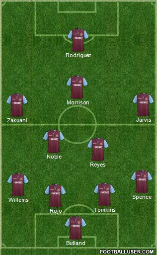 West Ham United Formation 2013