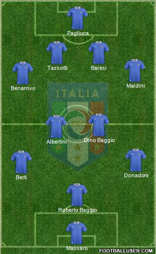 Italy Formation 2013