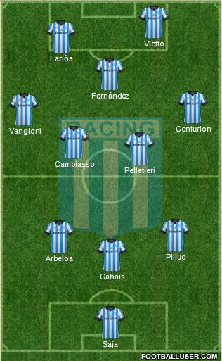 Racing Club Formation 2013