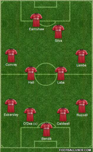 Toronto FC Formation 2013