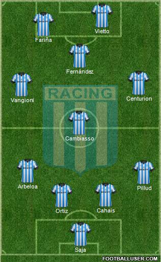 Racing Club Formation 2013