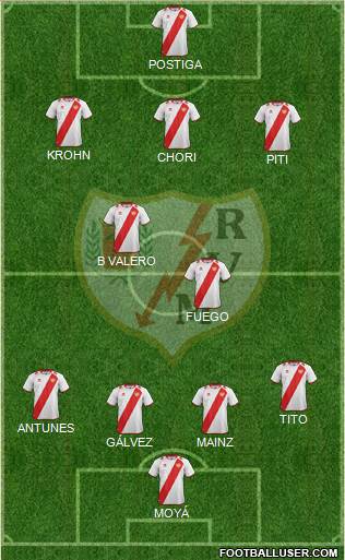 Rayo Vallecano de Madrid S.A.D. Formation 2013